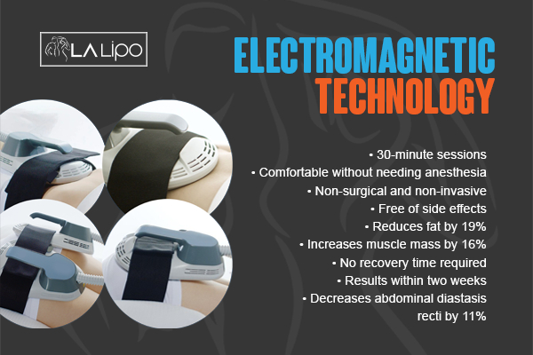 Graphic to show bullet points of how LA-EMS Body Sculpting Salford treatment works