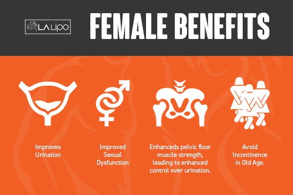 See our incontinence treatment prices and plans from LA LIPO Salford