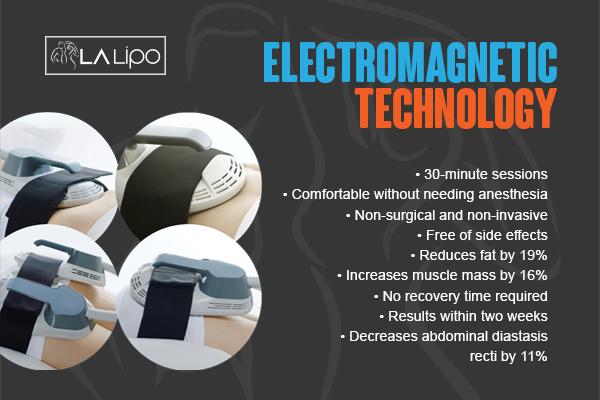 Benefits of LA-EMS Body Sculpting Treatment Salford